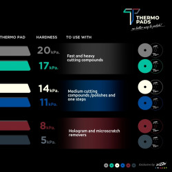 Zvizzer Pro Thermo pad Green Cut 140/20/125