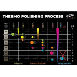 Zvizzer Thermo Trapez Pads 75mm Test It! BOX Zvizzer Thermo Trapez Pads 75mm Test It! BOX