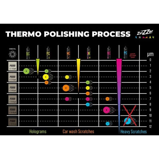 Zvizzer Thermo Trapez Pads 90mm Test It! BOX